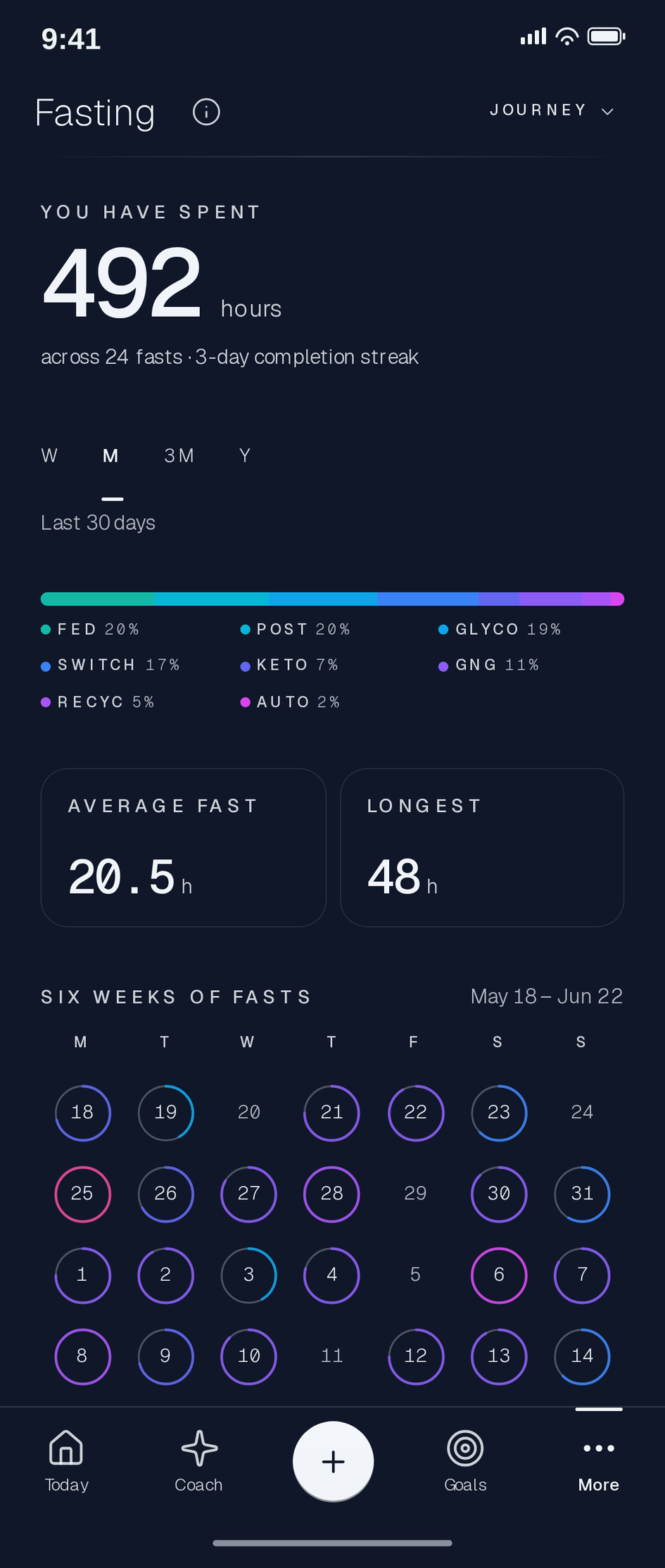 Fasting history